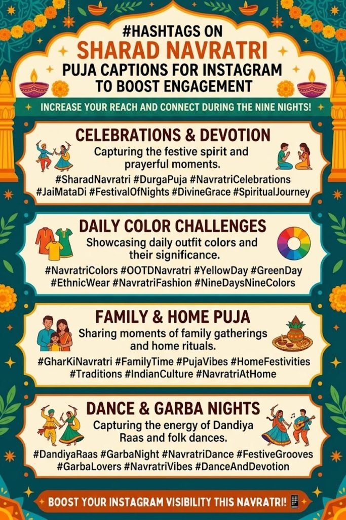 Hashtags On Sharad Navratri Puja Captions For Instagram To Boost Engagement