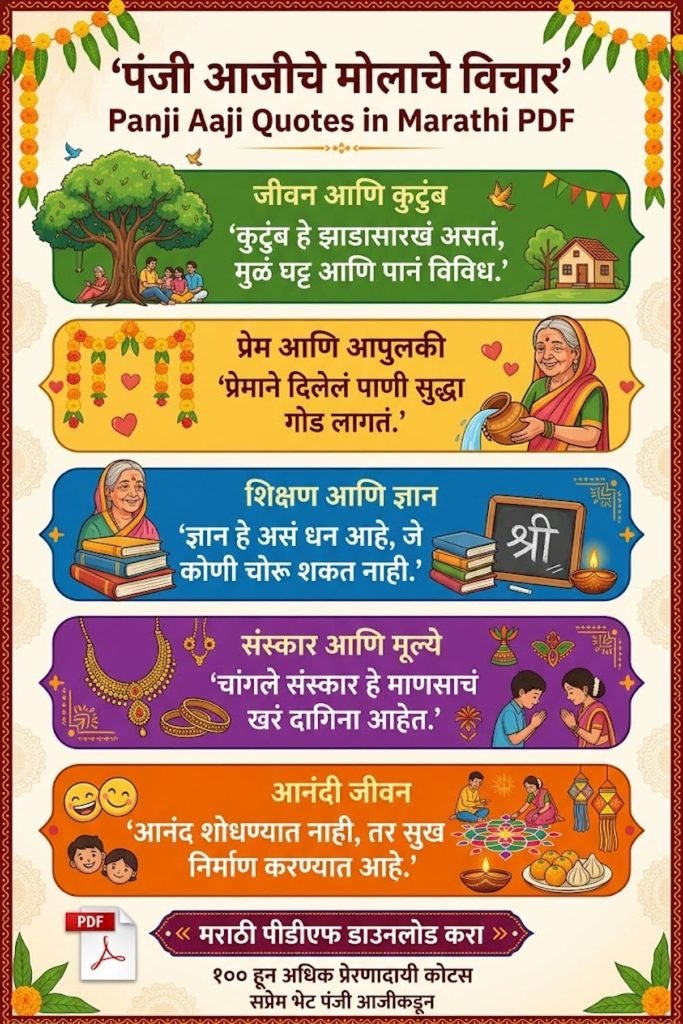 Panji Aaji Quotes in Marathi PDF